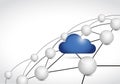 cloud computing link network connections Royalty Free Stock Photo