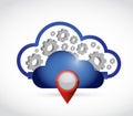 cloud computing locator connection.