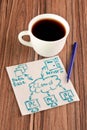 Cloud computing on a napkin Royalty Free Stock Photo