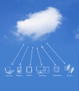 Cloud computing network Royalty Free Stock Photo