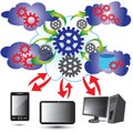 Cloud Computing Network Royalty Free Stock Photo
