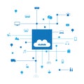 Cloud Computing, Network Communication Design Concept with Icons Representing Various Kinds of Smart Devices or IoT Services Royalty Free Stock Photo