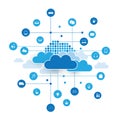 Cloud Computing, Network Communication Design Concept with Icons Representing Various Kinds of Smart Devices or IoT Services Royalty Free Stock Photo