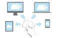 Cloud computing Network Connected Devices