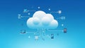 Cloud Computing Network with Connected Digital Devices Royalty Free Stock Photo