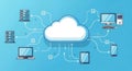Cloud computing network connecting devices servers laptops phones tablets data centers Royalty Free Stock Photo