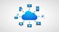 Cloud computing network diagram connecting devices for seamless data access and storage across the digital ecosystem Royalty Free Stock Photo