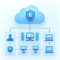 Cloud Computing Network Security Concept with Devices Royalty Free Stock Photo