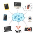 Cloud computing and networking infographics