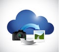 Cloud computing phone and pictures