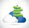 Cloud computing and a road sign illustration Royalty Free Stock Photo