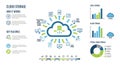 Cloud computing services and data visualization infographic Royalty Free Stock Photo