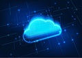 Cloud computing technology background. Layered clouds represent electronic data storage technology over the Internet, with data Royalty Free Stock Photo