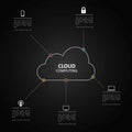 Cloud computing technology infographic template