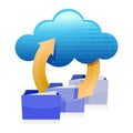 Cloud computing technology information Royalty Free Stock Photo