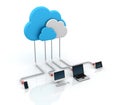 Cloud Computing