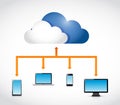 Cloud computing transfer diagram illustration Royalty Free Stock Photo
