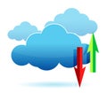 Cloud computing upload, download