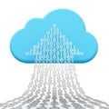 Cloud computing and uploading