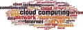 Cloud computing word cloud Royalty Free Stock Photo