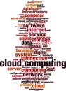 Cloud computing word cloud