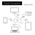 Cloud connection