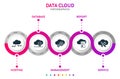 Cloud data abstract 3D infographic elements. Circle template with cloud service, cloud report, cloud management, cloud database,