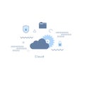 Cloud icon concepts. vector illustration Royalty Free Stock Photo