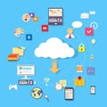 Cloud internet download device set