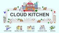 The concept flat design vector of cloud kitchen with minimal icons of advantage. Royalty Free Stock Photo
