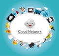 Cloud network card Royalty Free Stock Photo