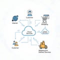 Cloud Service Ecosystem Flow Diagram Royalty Free Stock Photo
