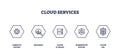 Cloud services icons outline featuring compute, analytics, storage, orchestration, and ...