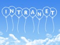 Cloud shaped as intranet Message