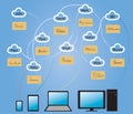 Cloud and social network sharing Royalty Free Stock Photo