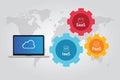 Cloud stack combination of IaaS PaaS and SaaS Platform Infrastructure Royalty Free Stock Photo