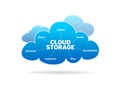 Cloud Storage