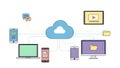 Cloud Storage System with Multiple Devices Royalty Free Stock Photo