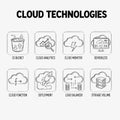 Cloud Technologies Sketch Icons Set Royalty Free Stock Photo
