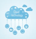 Cloud technology illustration Royalty Free Stock Photo