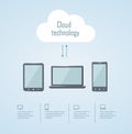 Cloud technology illustration with laptop phone and tablet Royalty Free Stock Photo