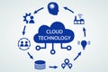 Cloud technology illustration on white background. Cloud computing, internet of things, network concept. Royalty Free Stock Photo