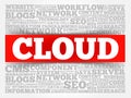 CLOUD. word cloud Royalty Free Stock Photo