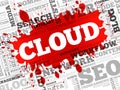 CLOUD. word cloud Royalty Free Stock Photo