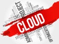 CLOUD. word cloud Royalty Free Stock Photo