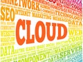 CLOUD. word cloud Royalty Free Stock Photo