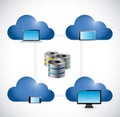 Clouds electronics network server illustration Royalty Free Stock Photo
