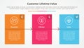 clv customer lifetime value infographic concept for slide presentation with big block table box with arrow with 3 point list with Royalty Free Stock Photo