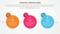 clv customer lifetime value infographic concept for slide presentation with big circle with small circle badge on side with 3
