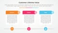 clv customer lifetime value infographic concept for slide presentation with big table on timeline style horizontal with 3 point Royalty Free Stock Photo